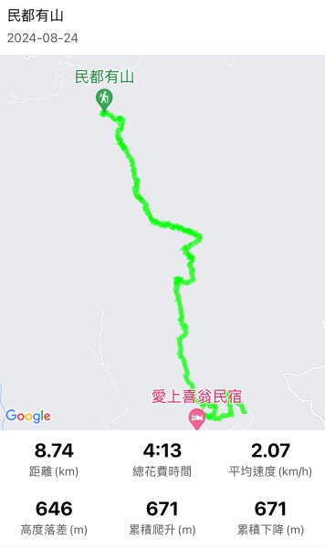 民都有山就是漂亮的夏天冷氣房2582198