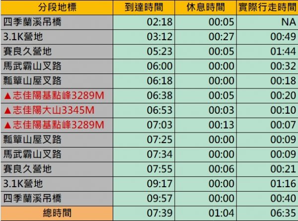 一日志佳陽大山(2022.05.21)1854251