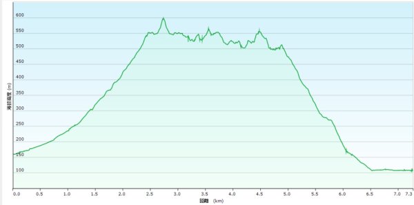 20250126皇帝殿東峰-天王峰-西峰2699217