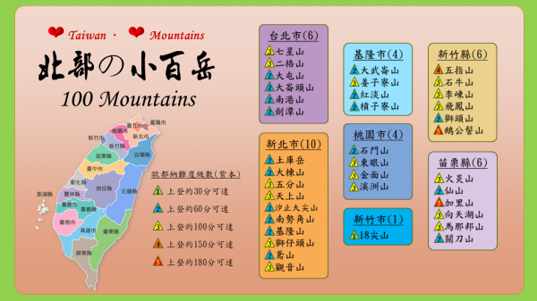 完登小百岳 X 玩登小百岳2194839