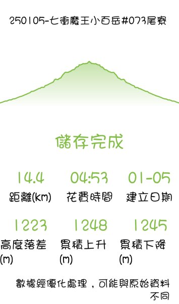250105-七衝魔王小百岳#073尾寮山。開春第一走，最愛仍是你。2697982