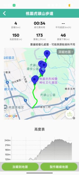 桃園虎頭山2926843