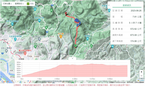 陽明山16草原之東線8草原2196018