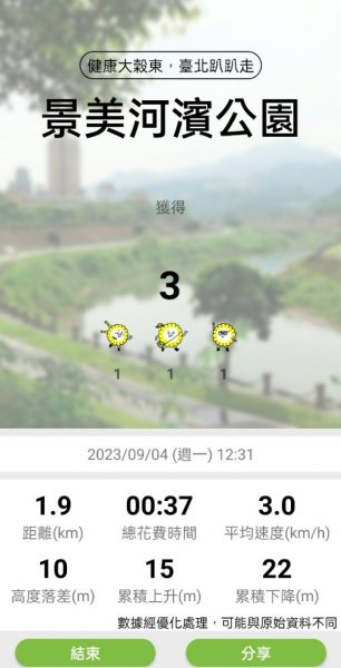 ［2023 健康大穀東］（31~32）：觀山河濱公園+景美河濱公園2274250