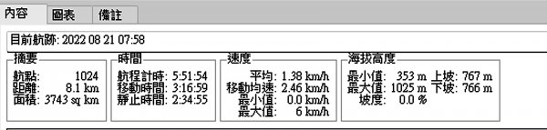 2022-08-21 五腳松古道-金孔坪-菜頭崙-小觀音山北北峰-紅葉谷瀑布-內柑宅古道O形1814354