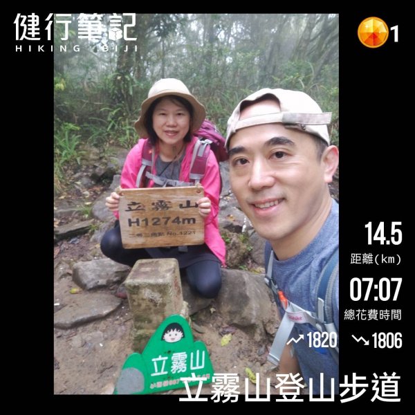 小百岳(87)-立霧山-202302252064766