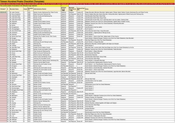 [Guidebook] Taiwan Hundred Peaks Checklist (Template) [Baiyue]