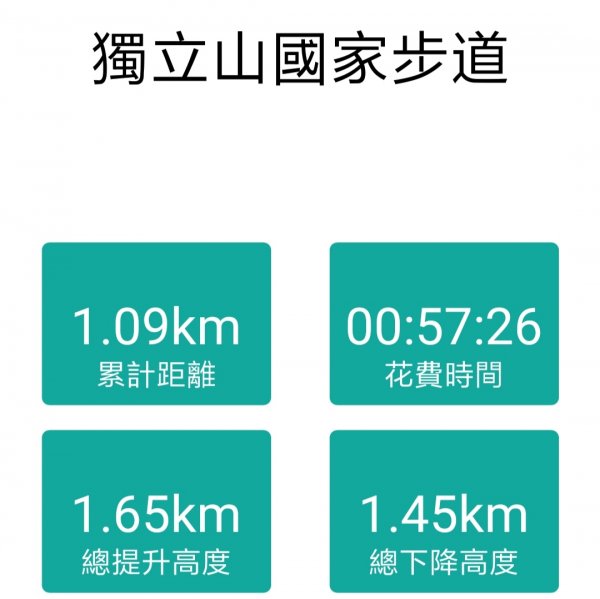 獨立山國家步道895024