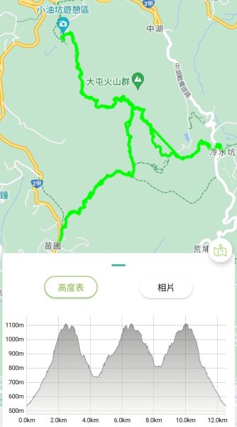 七星山3進3出2573015