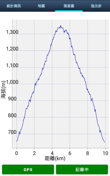 台中 和平 雪山坑山2925068