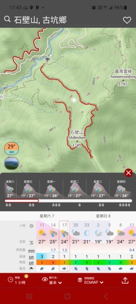 《雲林》望好望角｜石壁山嘉南雲峰步道(中側登山口）202506072805539