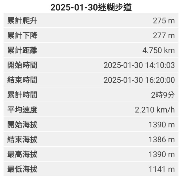 2025-01-30迷糊步道2704477
