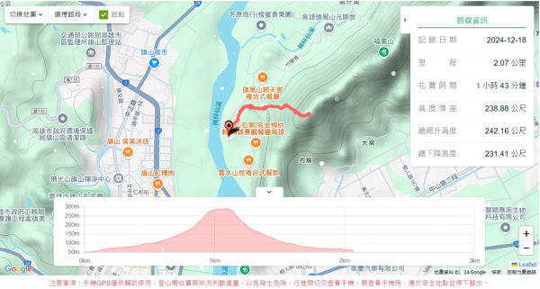 旗尾山,旗山老街與糖廠2672631