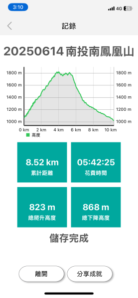 20250614南投南鳳凰山2813240