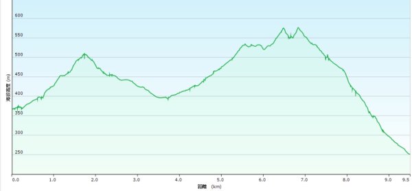 20250422豐田派出所-磨石坑古道-磨石坑山-圳沽古道2767917