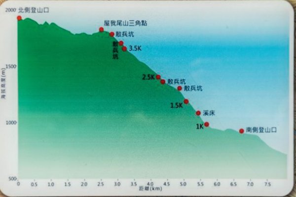 【屋我尾山】台中谷關七雄最簡單路線，大雪山林道起登，來回3小時內就能完成2186284