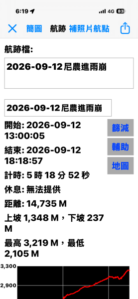 滇西北亞丁自由行D12（漫漫長路，重裝挺進雨崩）2026.9.12