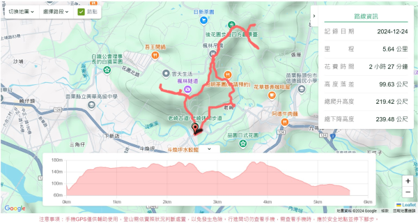 老崎古道(後花園步道)2676829