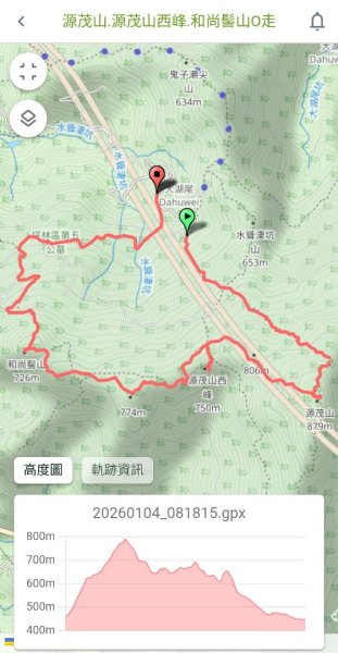 20260104源茂山.源茂山西峰.和尚髻山O走+親水觀魚步道2979293