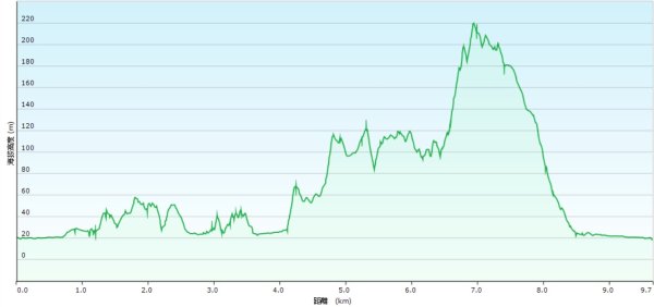 20250828尖山西峰-外挖子主北山-光明頂主前峰2873593