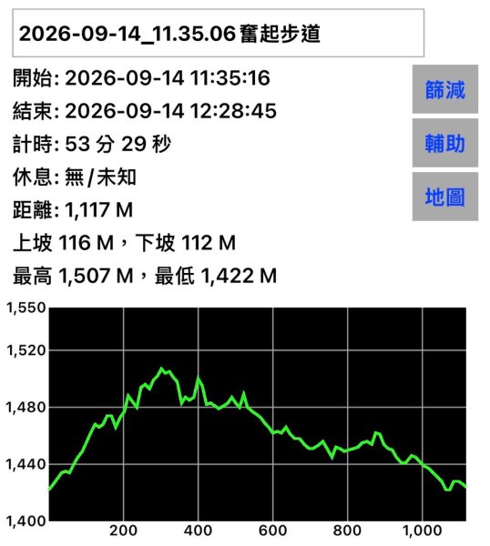 奮起湖 奮起步道  老街 老老街3119275