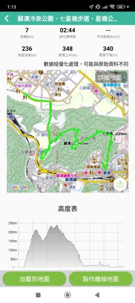 2-2 蘇澳冷泉公園→七星嶺步道→星嶺公園→蘇澳山→蘇澳運動公園→大安森林公園2679820