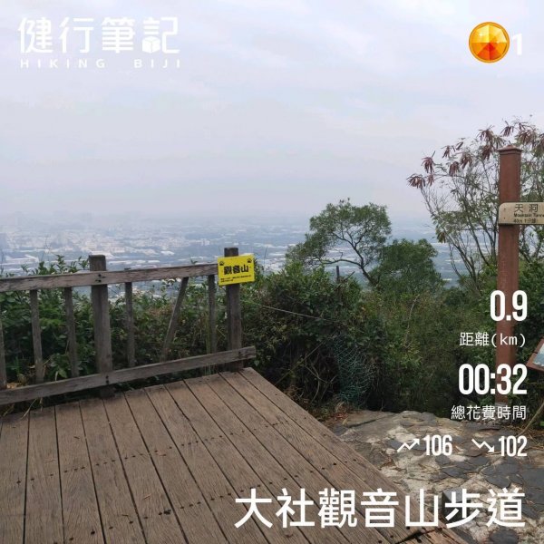 小百岳(75)-大社觀音山-202112251681392