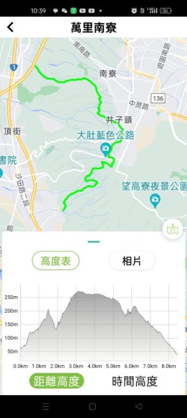 萬里長城~南寮縱走2531678