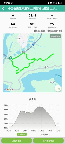 20260314 小百岳-桃園大溪溪洲山3050633