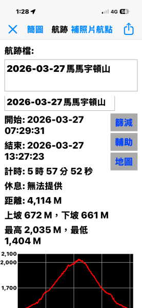 完登新南橫三星-馬馬宇頓山   2026.3.273027486