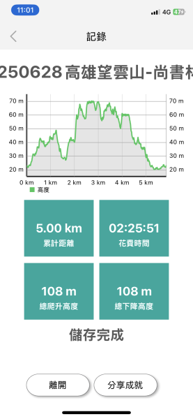 20250628高雄望雲山-尚書林山2826288