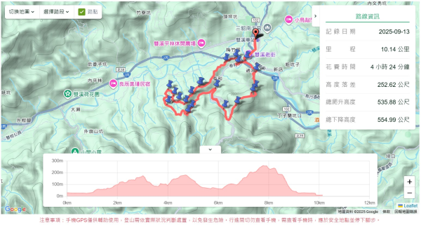 梅竹蹊山,麻竹坑山,苕谷瀑布,蝙蝠山2883297