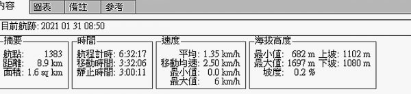 德芙蘭步道- 東南稜-東卯山O型縱走1269297