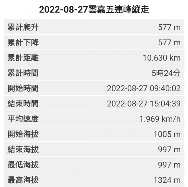 2022-08-27雲嘉五連峰縱走1824144