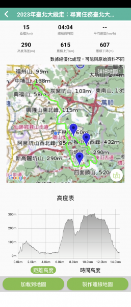 2023台北大縱走路線寶石位置(1~8段)2114642