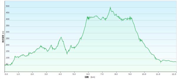 20260214五林縱走