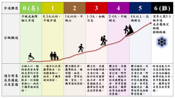 【新聞】玉山延續防疫措施 步道分級選起來