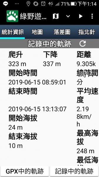 搭著捷運去旅行-白石湖賞花輕旅行610486