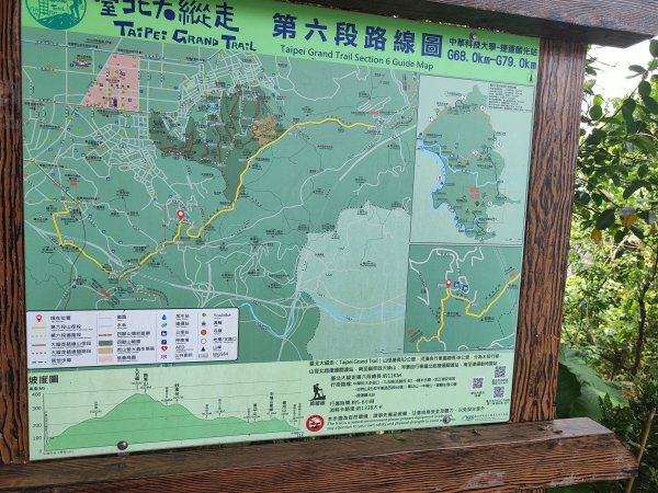 臺北大縱走第六段：中華科技大學至捷運麟光站2790255