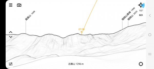 《南投》竹林台灣杉｜溪頭山竹崙山志騰山O繞202302182035953