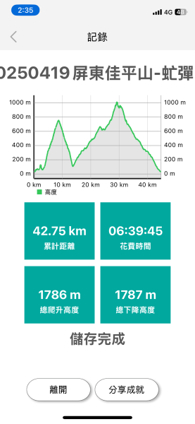 20250419屏東佳平山-虻彈山2767924