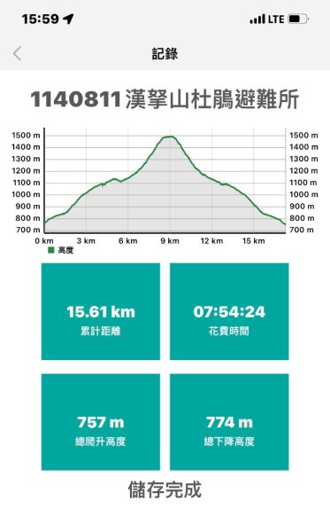 1140811 KR 漢拏山杜鵑花田避難所-紗羅岳觀景臺2860591