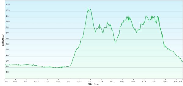 20250925柑子坑山動01-動04-市929-市582894948