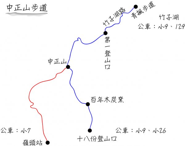 走遍陽明山：大屯山系｜青楓、中正山步道2085908