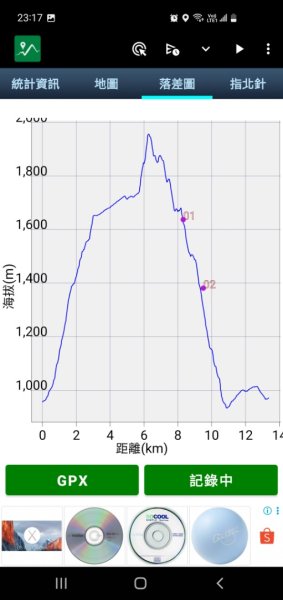 橫沙迪O型縱走_大雪山社區登山口2826590
