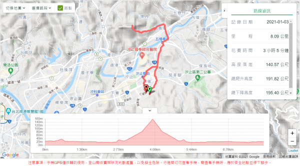 汐止獅頭山1224447