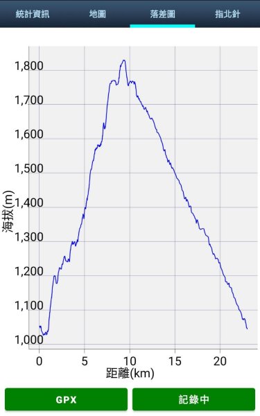 南投 鹿谷 龍鳳山、龍鳳峽山、三叉崙山、水桶寮山、內樹皮山、羊頭崙山、志騰山、竹崙山、溪頭山2962324