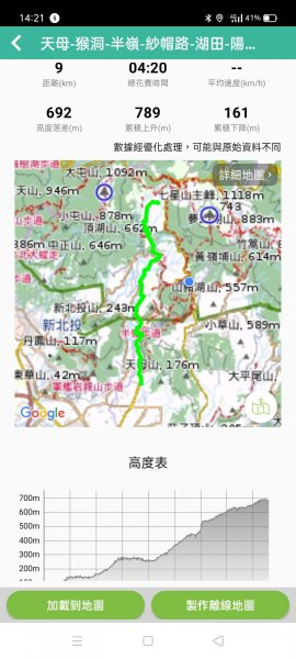 山清水麗的陽明山國家公園 (天母→猴洞→半嶺→湖山→陽峰古道→大屯瀑布→青春嶺→猴崁→竹子湖黑森林)1835252