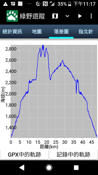 治茆山,治茆山南峰,巒山堂691173