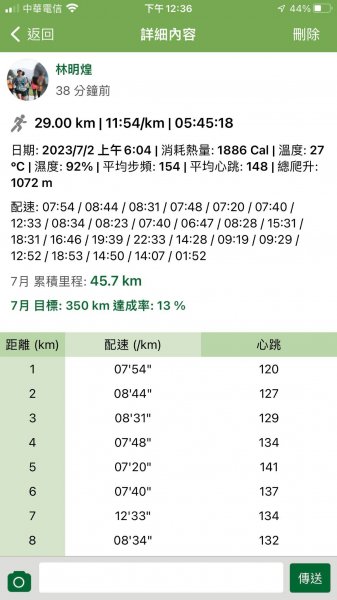 2023年7月2日新北市鶯歌區鶯歌石步道至新北市樹林大同山三福步道北側登山口2203943